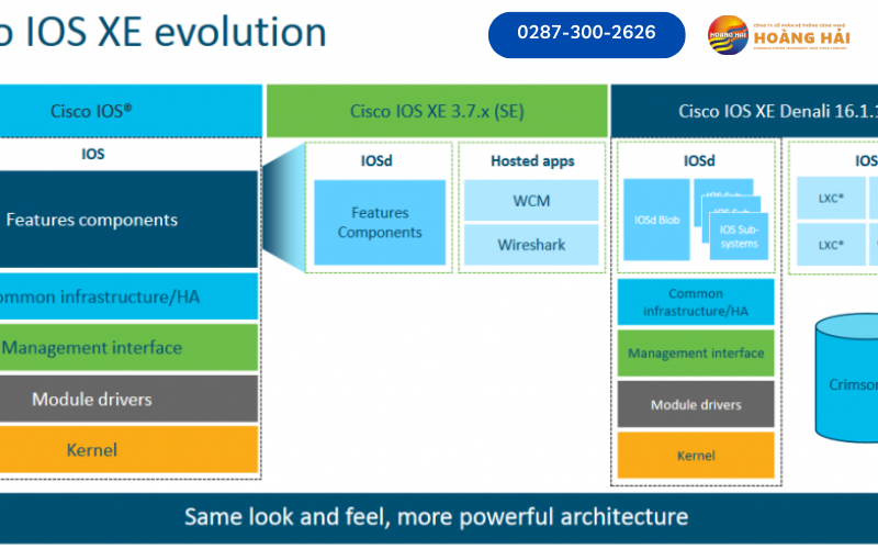 Các tính năng vượt trội của hệ điều hành Cisco IOS XE