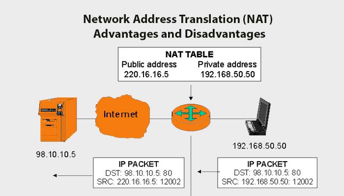 Ưu và nhược điểm của NAT