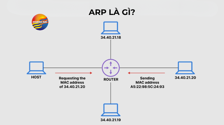 ARP là gì? Cách thức hoạt động của giao thức ARP