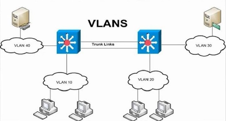 VLAN là gì?