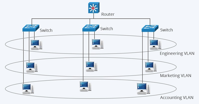 Cách triển khai VLAN hiệu quả