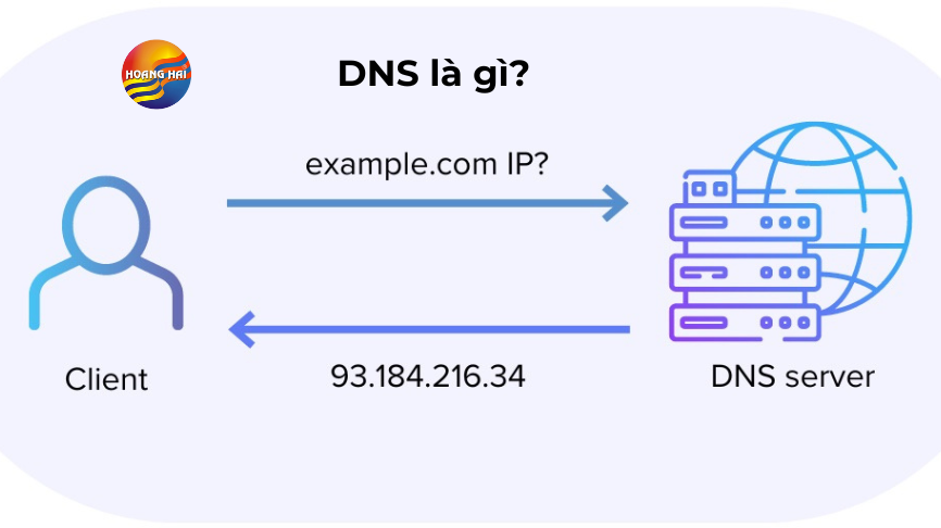 DNS là gì