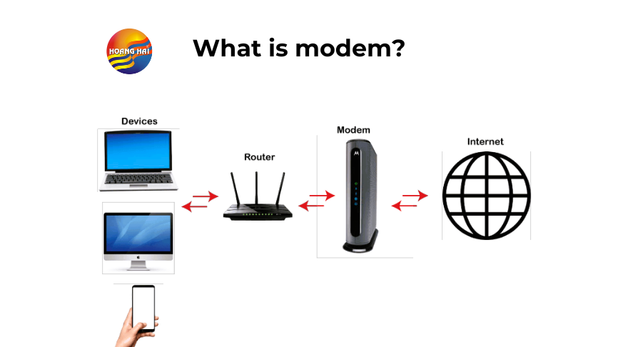 Modem là gì? Cách phân biệt giữa Modem và router