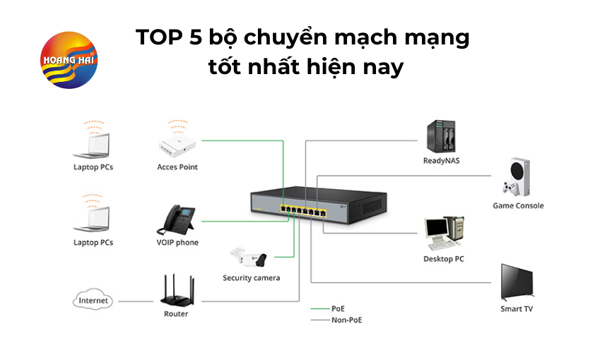 top bộ chuyển mạch mạng