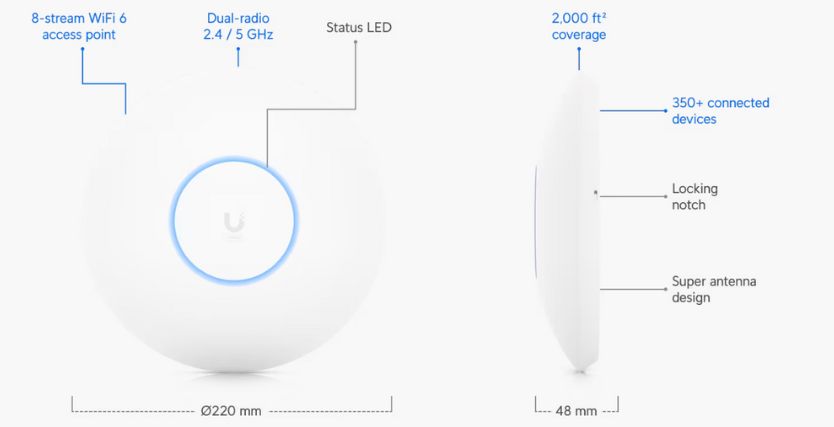 Tính năng nổi bật của Bộ phát Wifi Ubiquiti UniFi U6 LR
