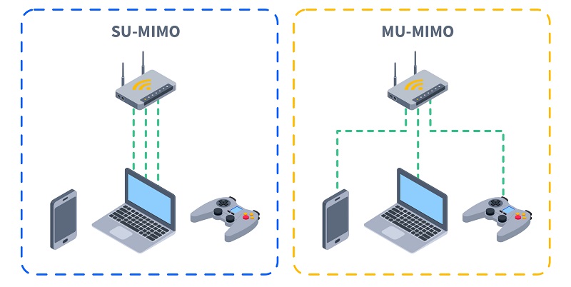Phân loại MIMO