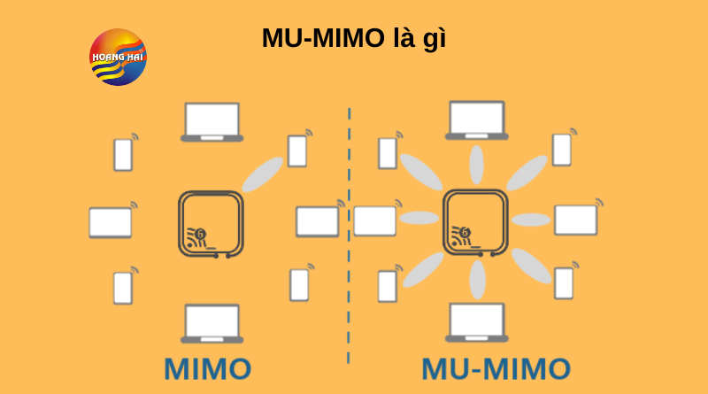 mu mimo là gì