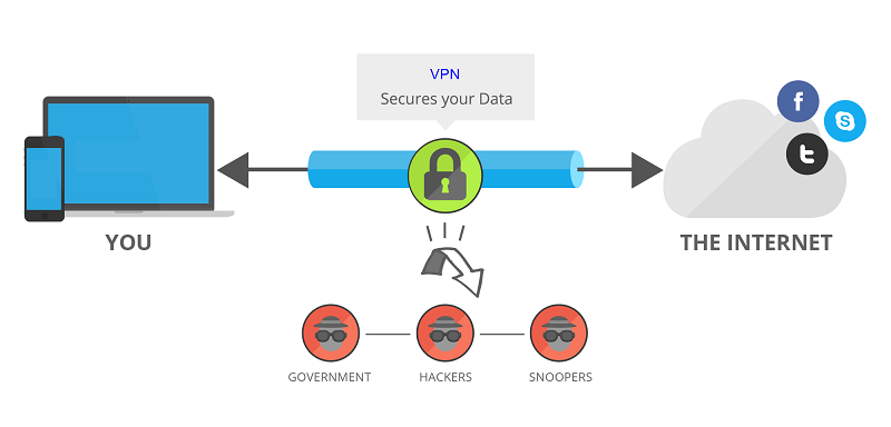 VPN là gì?