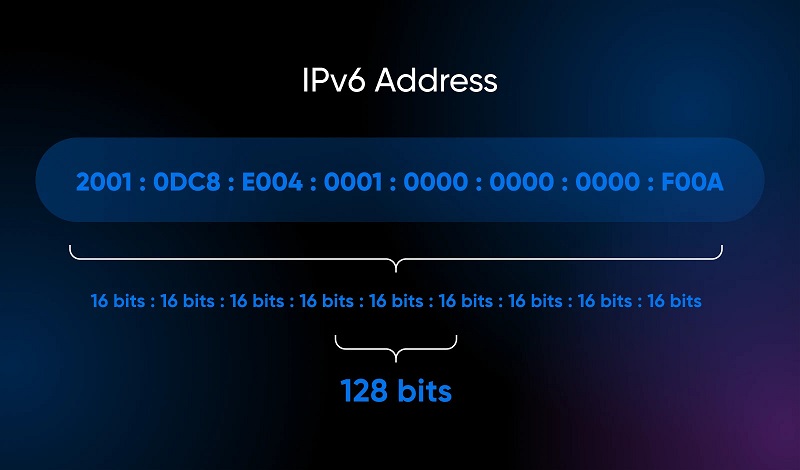 Cấu trúc của IPv6