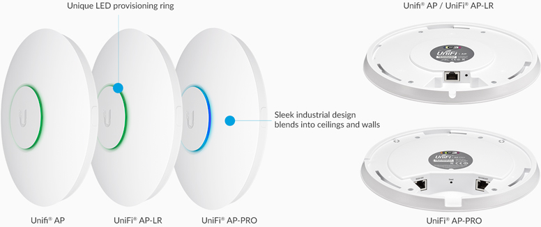 Thiết bị wifi Unifi U6 Pro