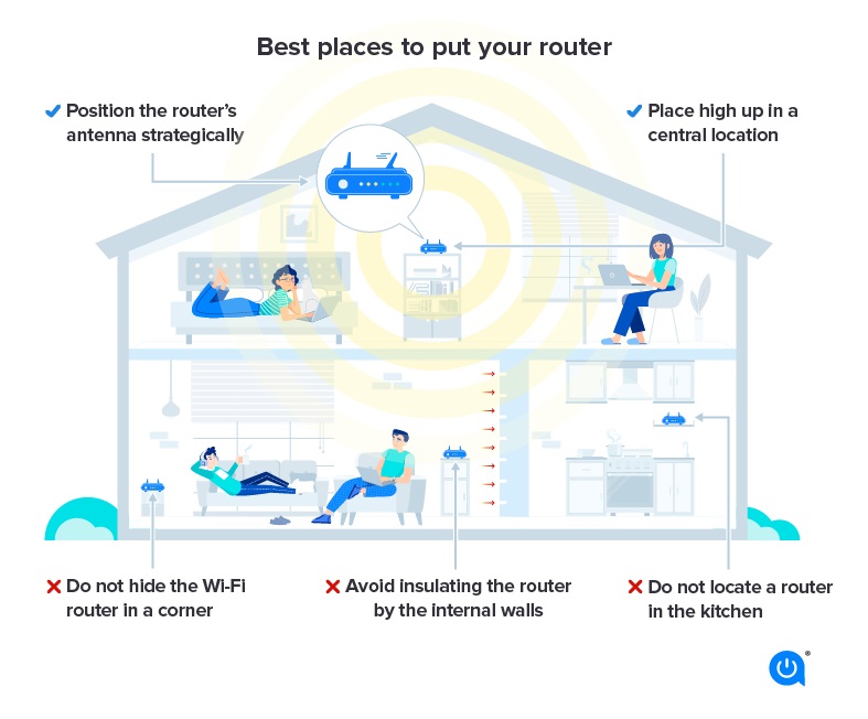 Nâng cao bộ định tuyến để phủ sóng tốt hơn