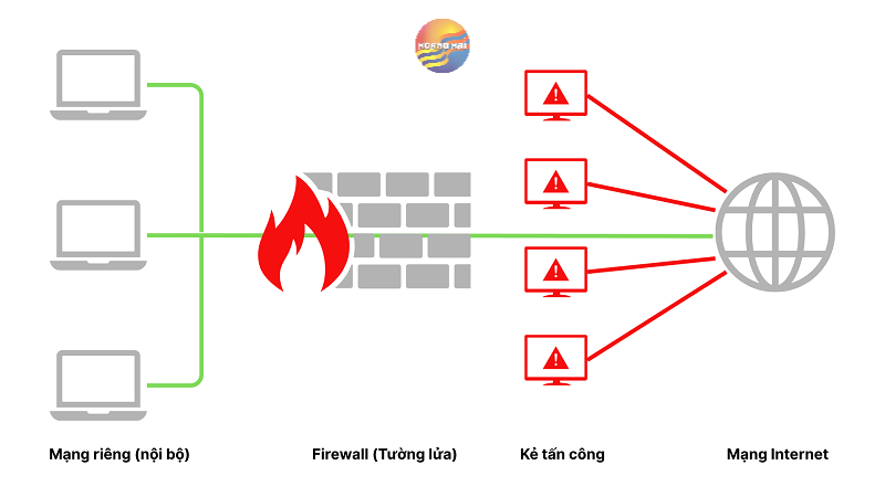Những lợi ích của việc thuê tường lửa