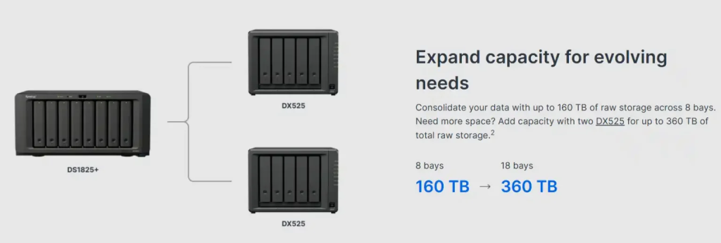 Synology DS1825+ vs DS1821+