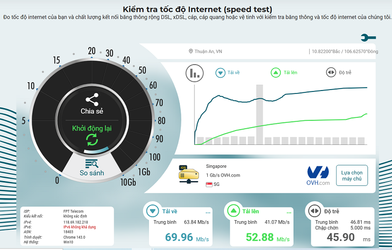 nPerf