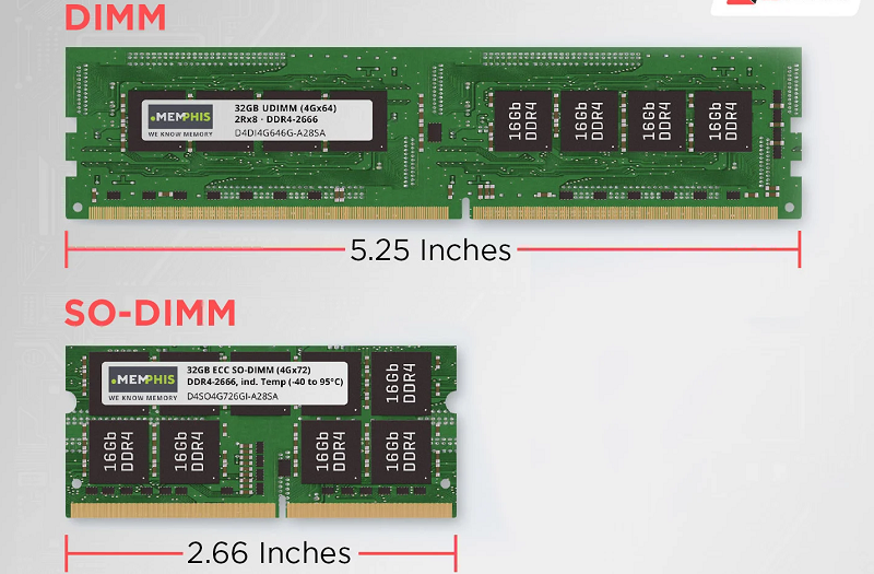DIMM và SO-DIMM
