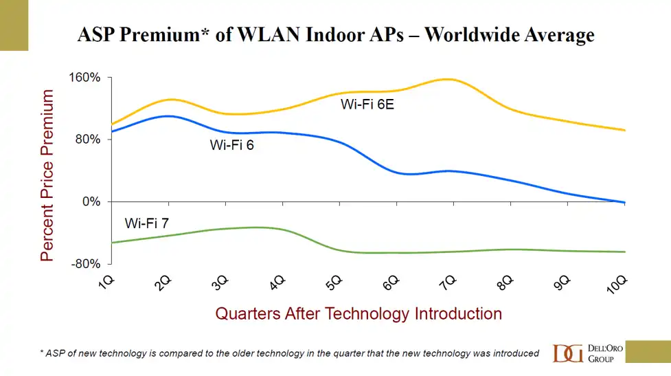 Wifi 7 năm 2026
