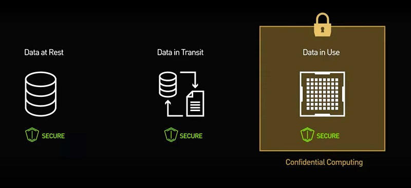 Điện toán bảo mật