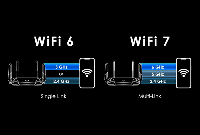 So sánh WiFi 6 và WiFi 7 cho doanh nghiệp