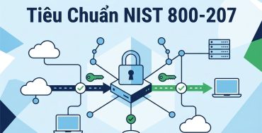 Kiến trúc Zero Trust