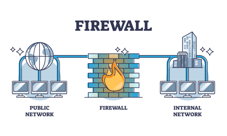 Firewall cho doanh nghiệp