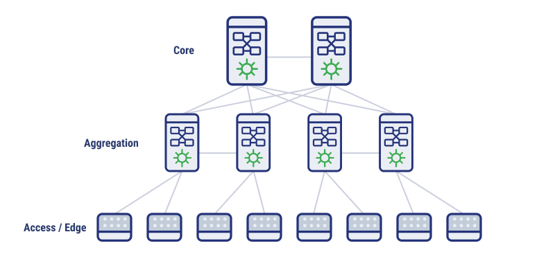 Trận chiến giữa các giải pháp Data Center Fabric