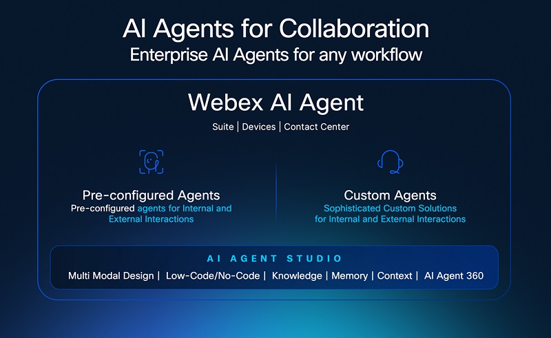 Cisco mở rộng hệ sinh thái AI Agent trên Webex